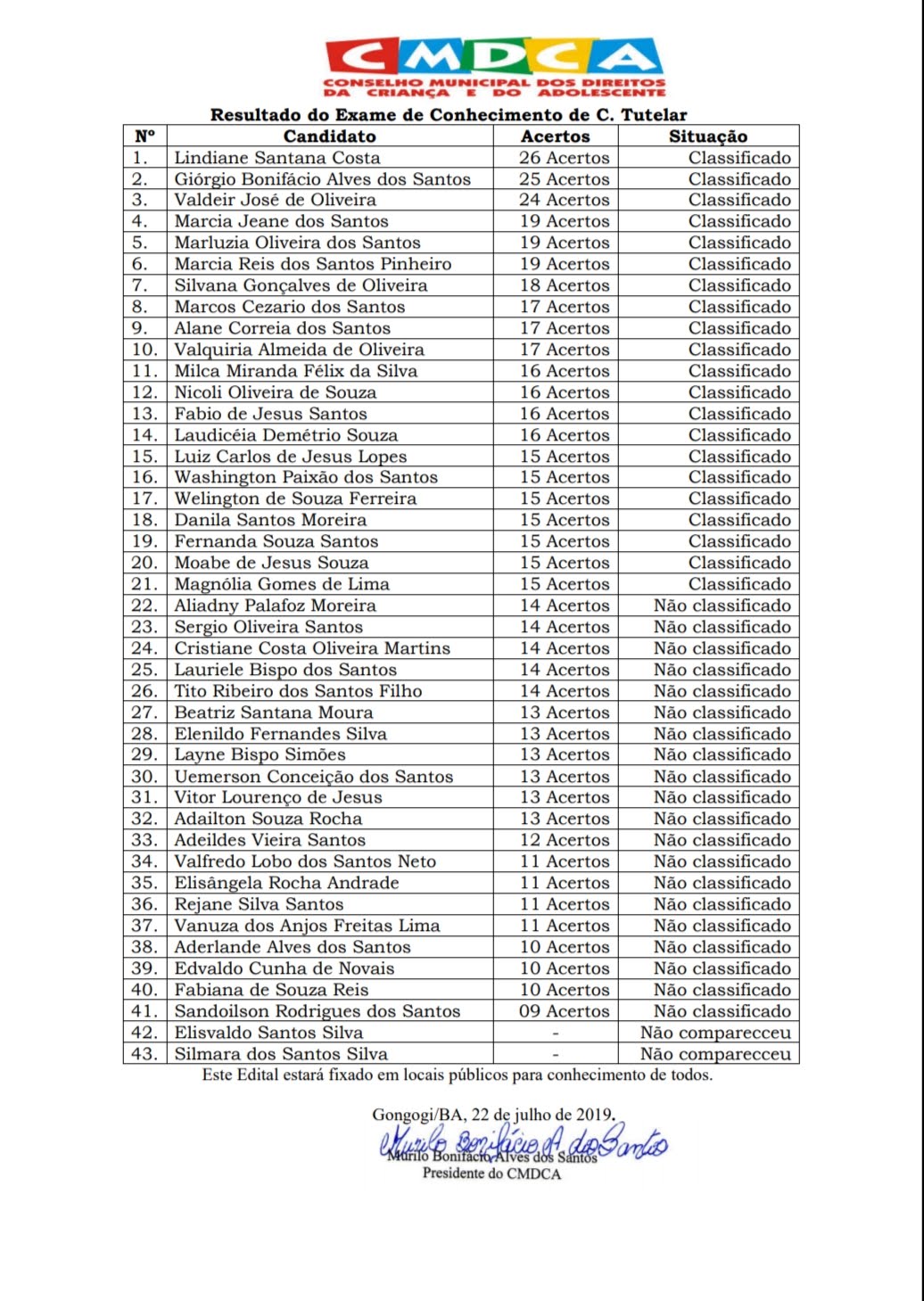 imagem: Lista de aprovados