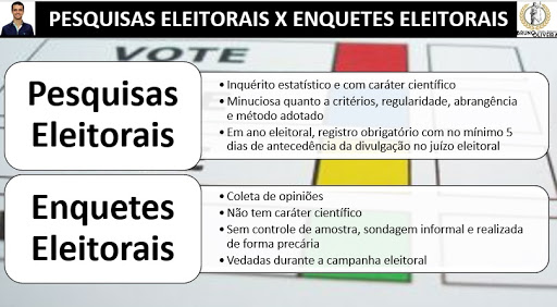As enquetes diferem em vários aspectos das pesquisas eleitorais (Foto: Divulgação)