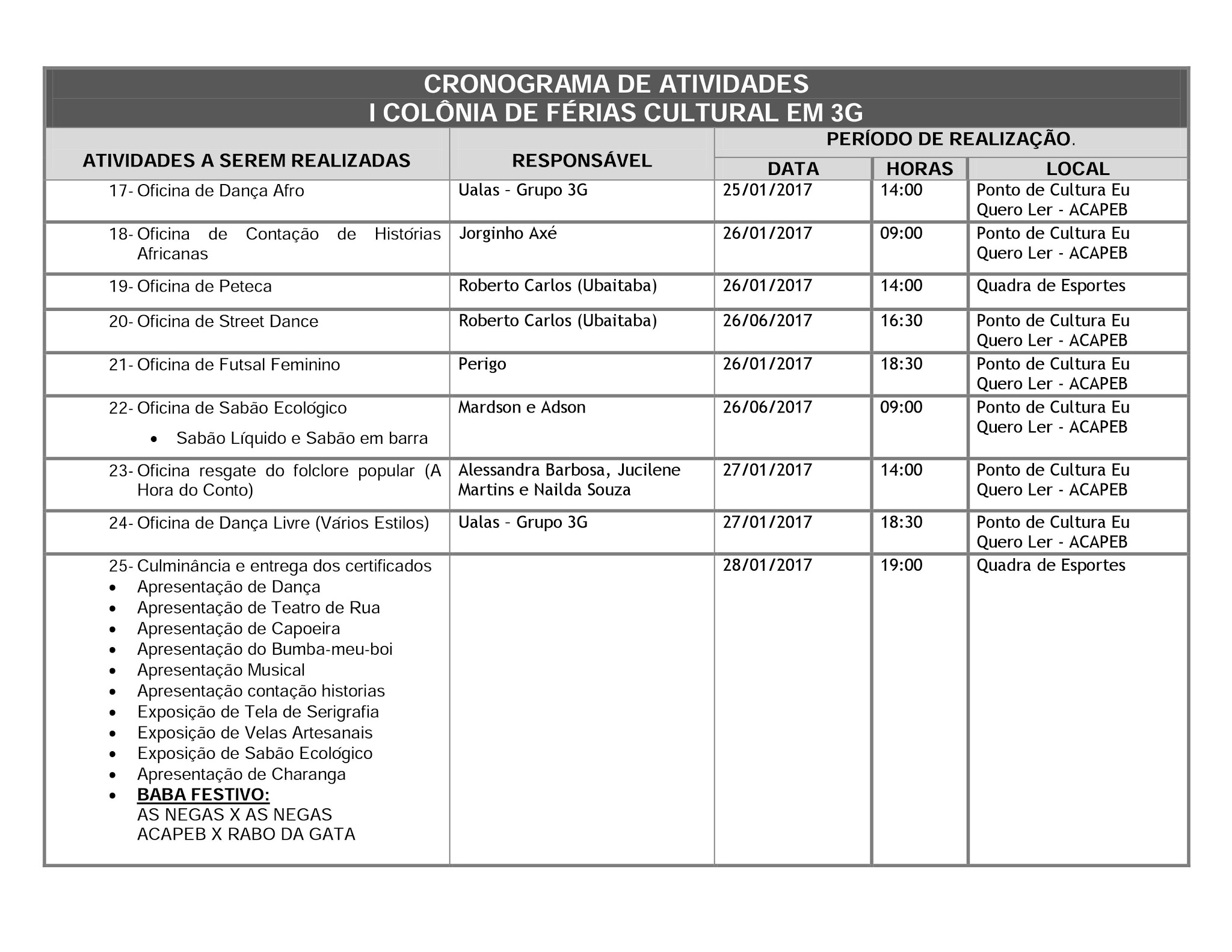 COLONIA DE FERIAS EM 3G é a atração do verão em Gongogi